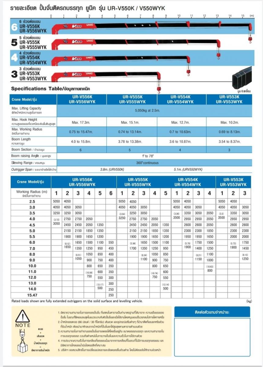 โหลด Chart รถ เครน | Load Chart Crane โหลดชาร์ตรถเครน